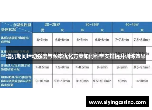 增肌期间运动强度与频率优化方案如何科学安排提升训练效果