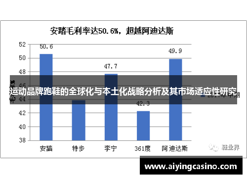 运动品牌跑鞋的全球化与本土化战略分析及其市场适应性研究