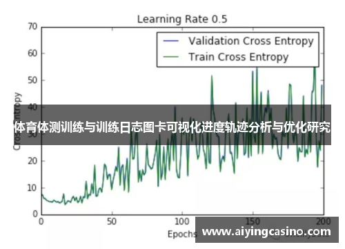 体育体测训练与训练日志图卡可视化进度轨迹分析与优化研究