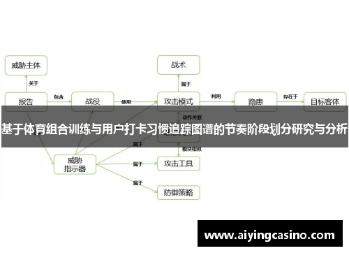 基于体育组合训练与用户打卡习惯追踪图谱的节奏阶段划分研究与分析